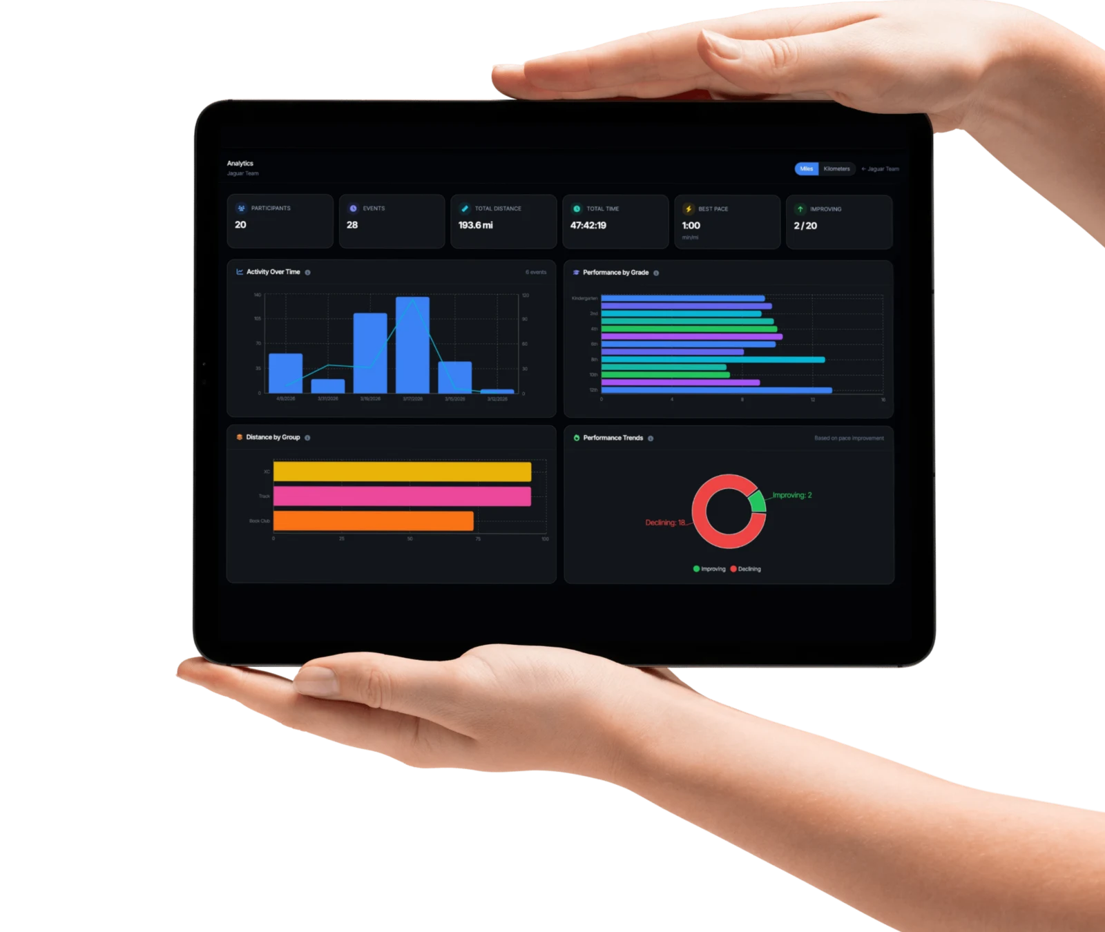 JagTrax analytics dashboard showing organization-wide performance charts